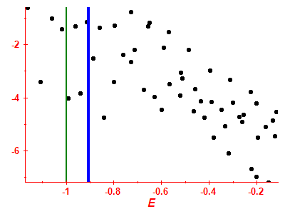 Strength function log